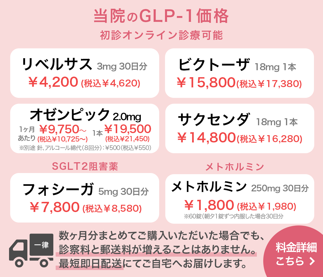GLP-1価格