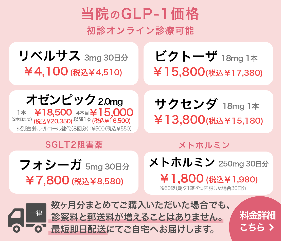 GLP-1価格