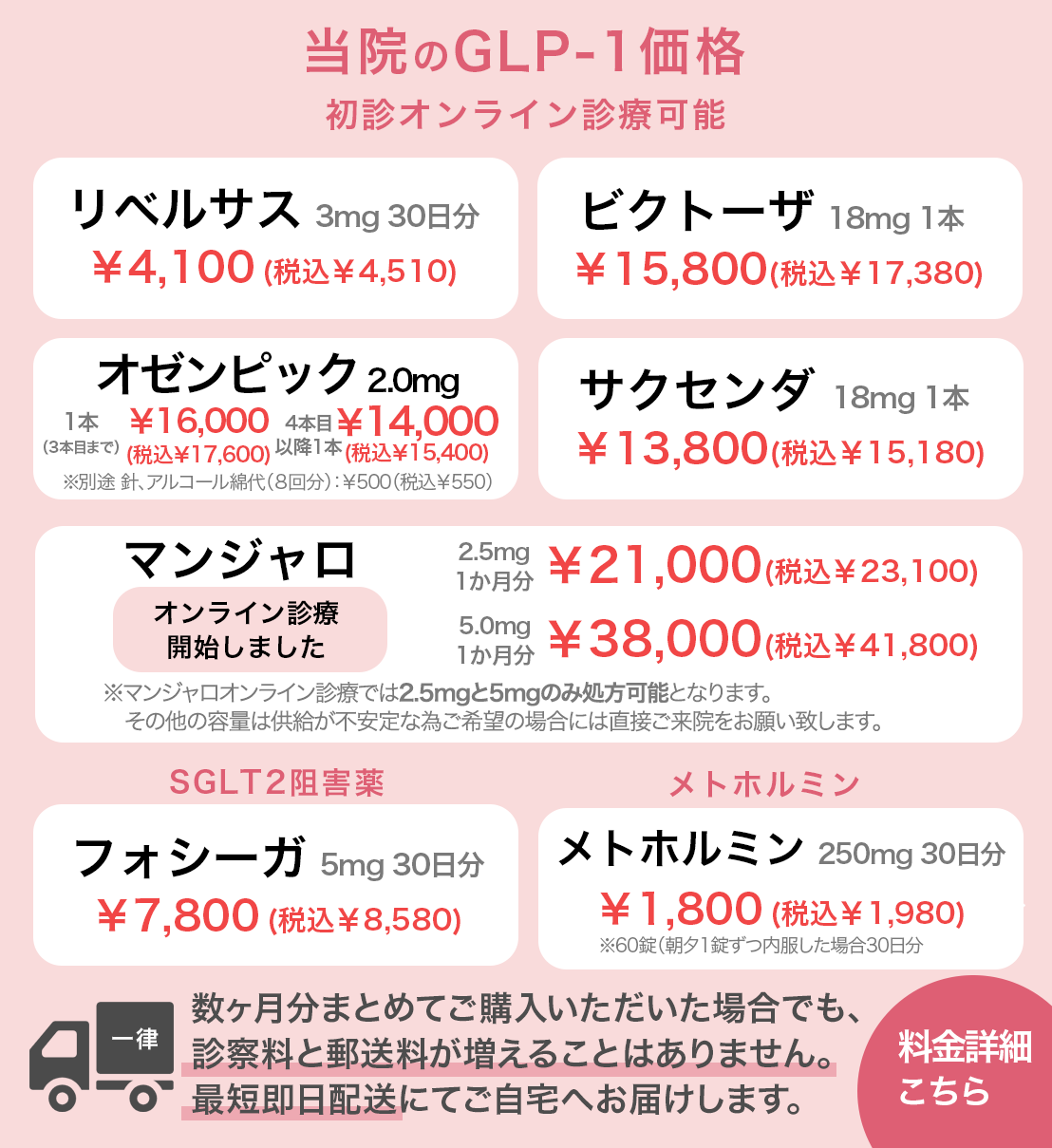GLP-1価格