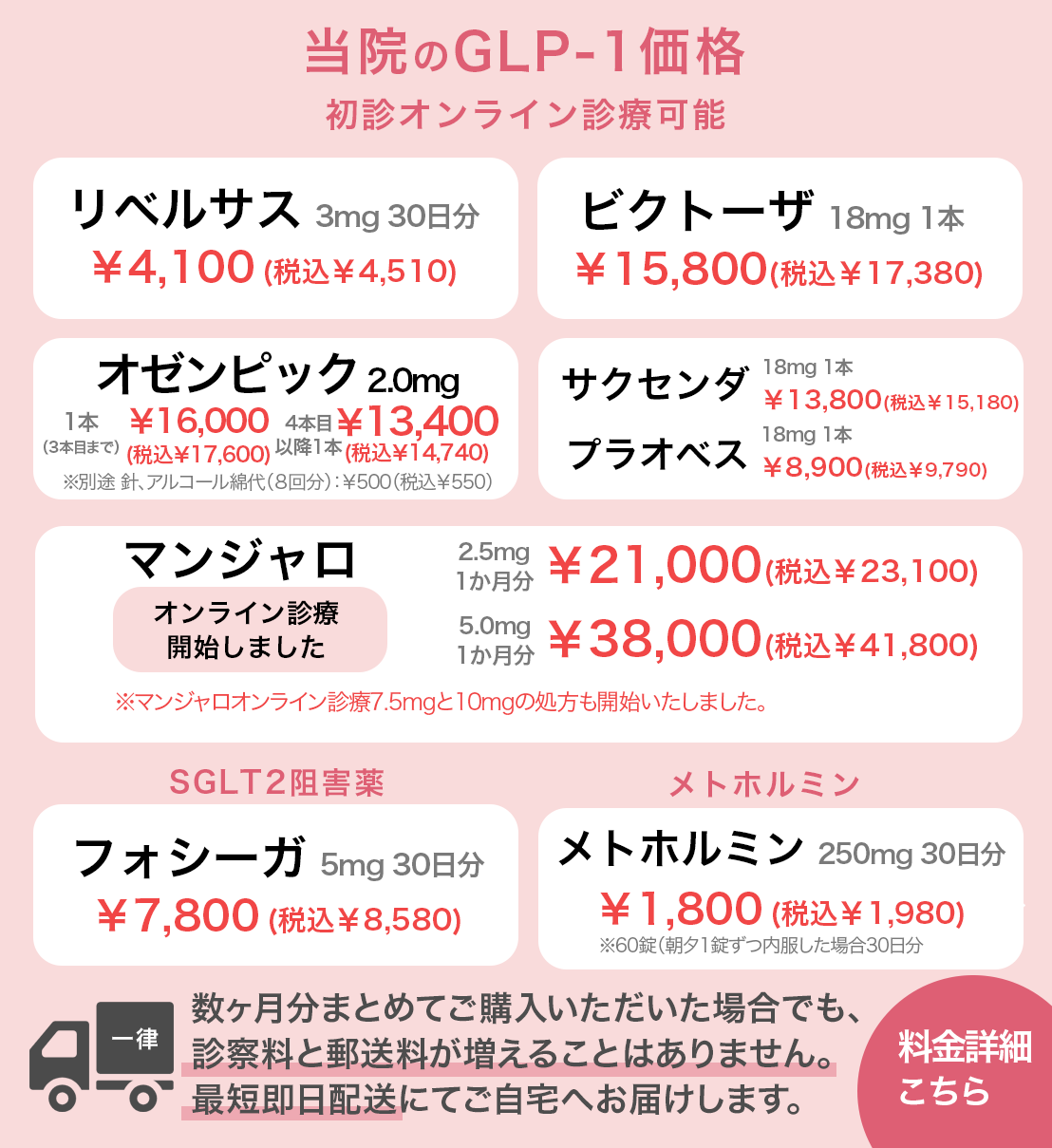 GLP-1価格